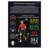 Carta Topps Match Attax Euro 2024: Cristiano Ronaldo Black Edge Edition BE 7 (Portugal)